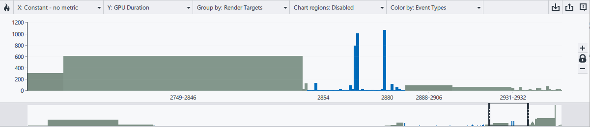 Bar Chart Expanded Region