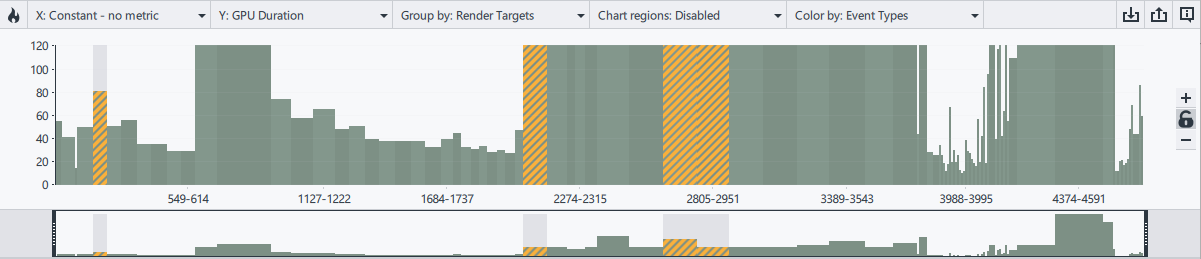 Bar Chart Partial Selection