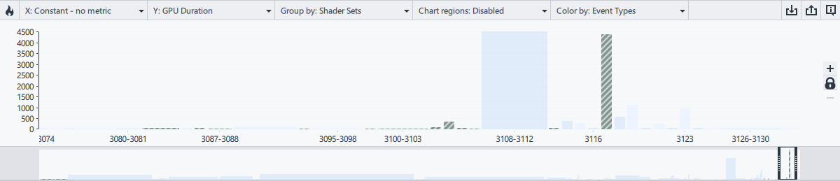 Bar Chart Partial Filter