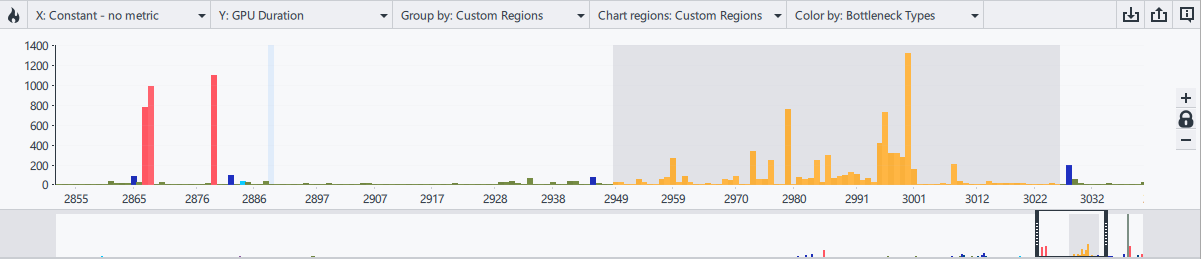 Bar Chart Range Selector Zoomed In