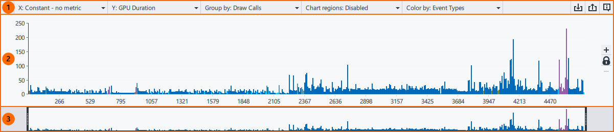 Bar Chart Annotated