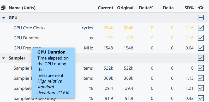 High Deviation Metrics