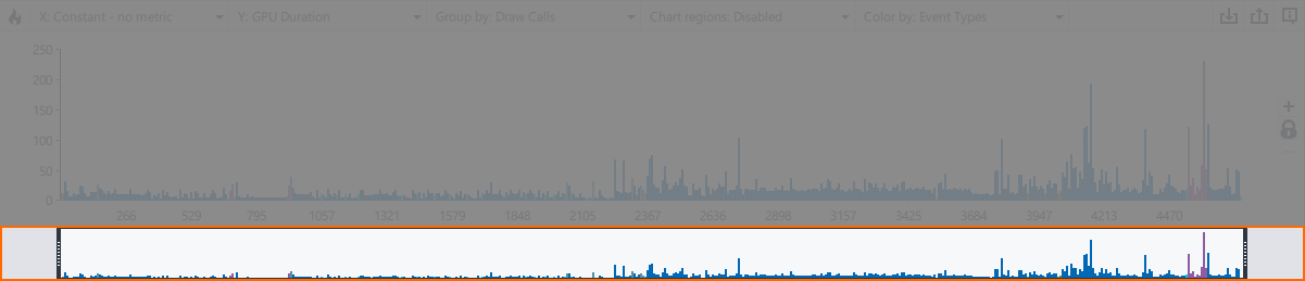 Bar Chart Range Selector