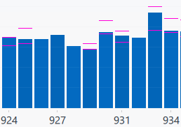 Bar Chart Metrics With Fast Metrics Enabled