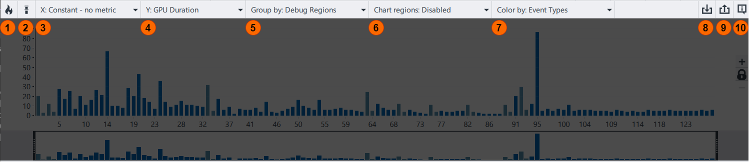 Bar Chart Toolbar Annotated