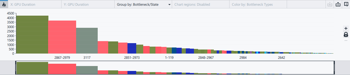 Bar Chart Advanced Profiling Mode