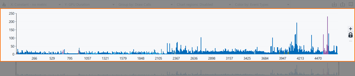 Bar Chart View