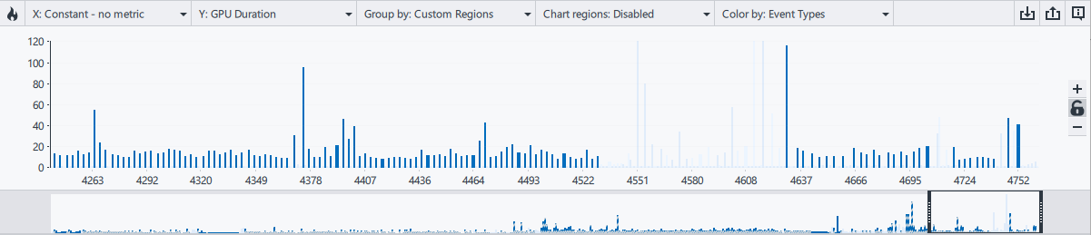 Bar Chart Filtered Calls