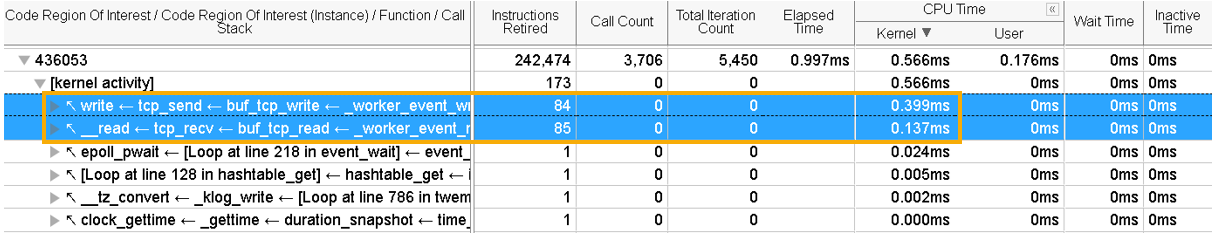 Stacks in Kernel-induced Anomaly