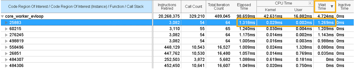 Context Switch Performance Anomaly