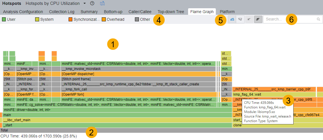 Flame Graph view of hotspots analysis results