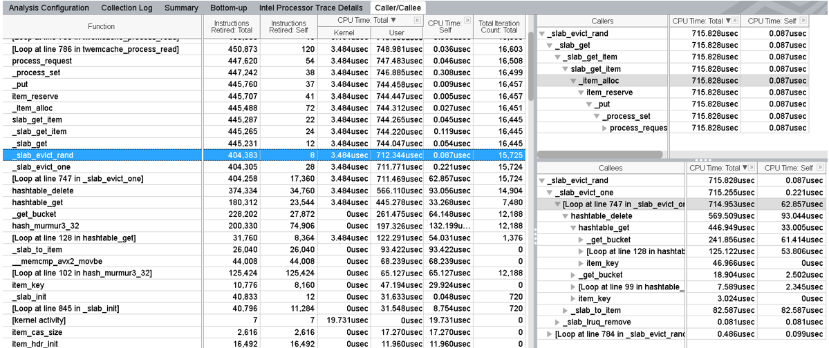 Caller Callee view for control flow deviation