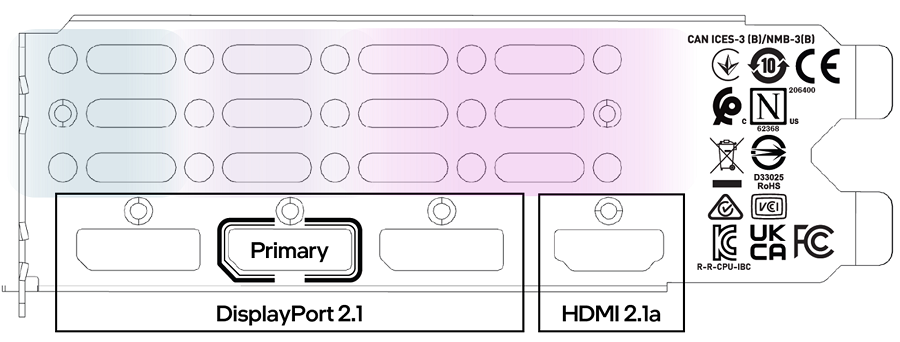 Display Configuration