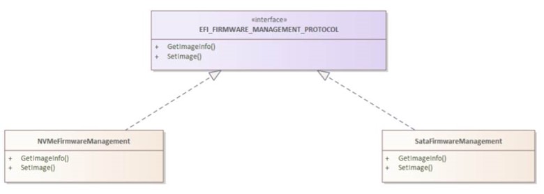 Firmware Management Protocol Support Flow