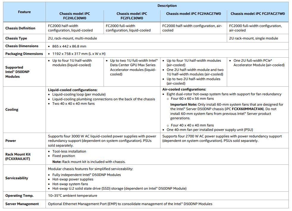 Intel Server Chassis D50DNP Feature Set