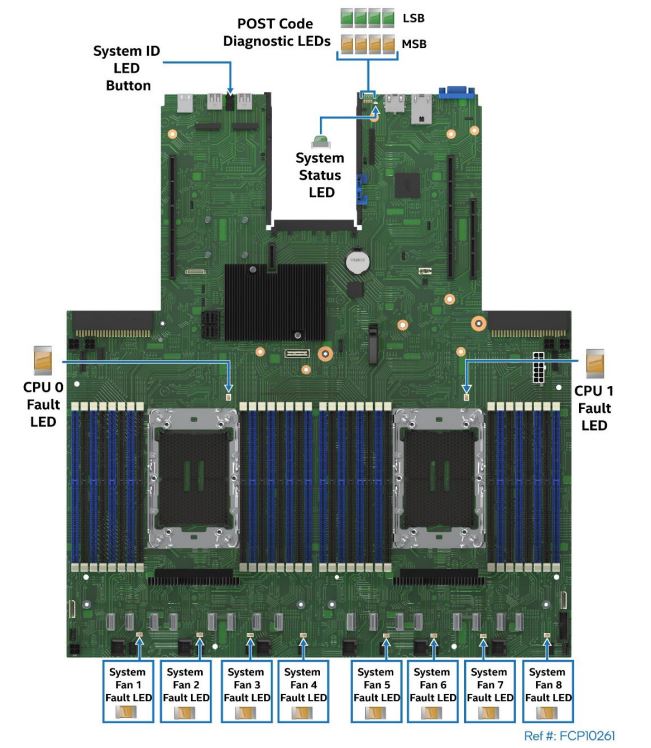 Intel Light-Guided Diagnostics – LED Identification