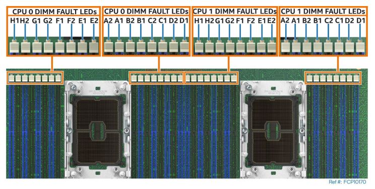 Intel Light-Guided Diagnostics – Memory Fault LEDs