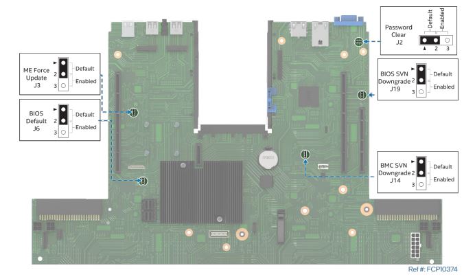 System Configuration and Recovery Jumpers