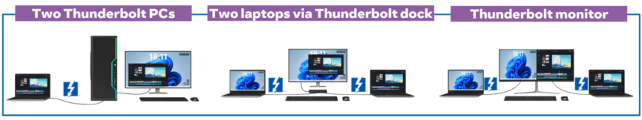 example images of system configurations for Thunderbolt