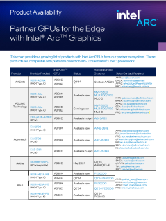 Partner GPUs for the Edge with Intel® Arc™ GPUs