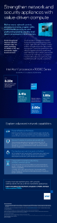 Intel Atom® x7000RE Processor Series Infographic