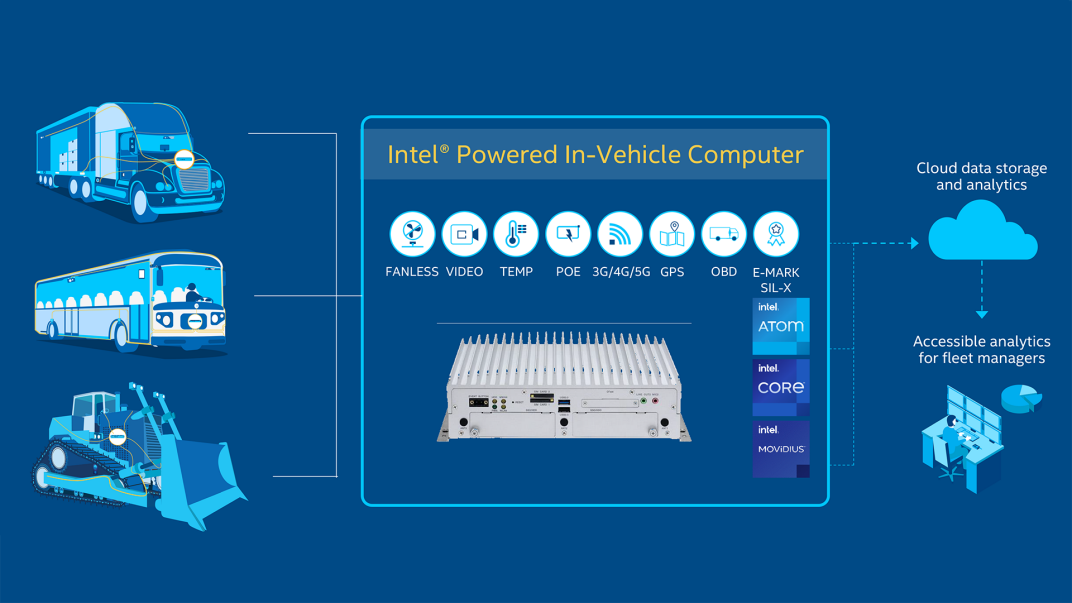 https://www.intel.com/content/dam/www/central-libraries/us/en/images/2022-09/fleet-management-isolated-slide.png.rendition.intel.web.1072.603.png