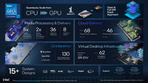 Intel  Data Center Solutions, IoT, and PC Innovation