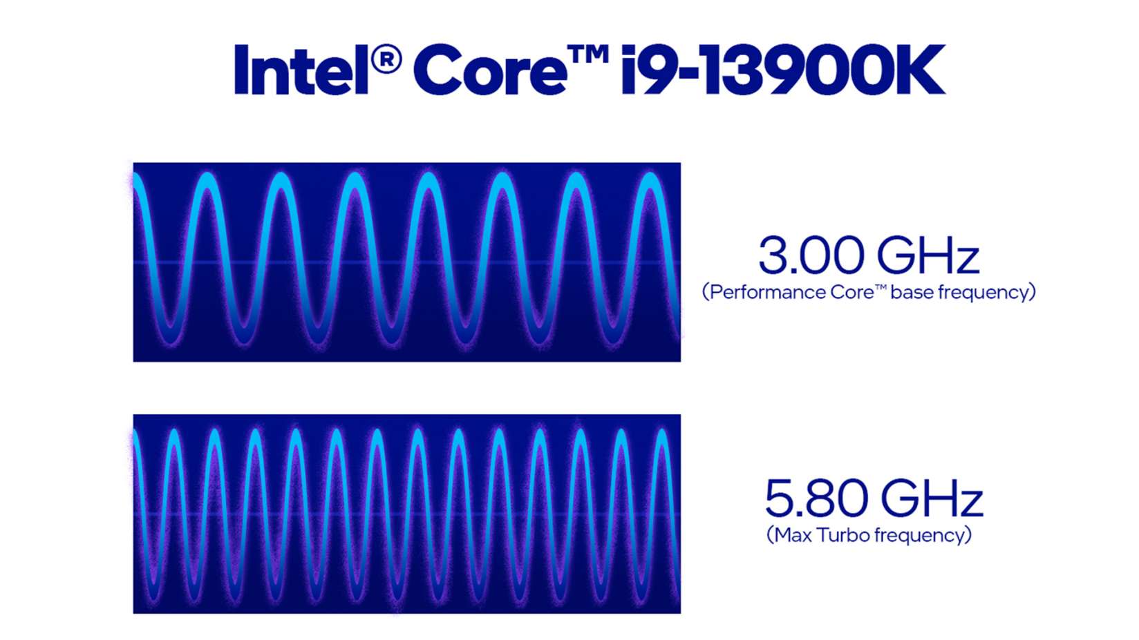 How Clock Speed and CPU Design Impact Computer Performance - JOE TECH