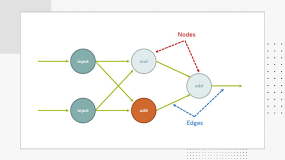 Applied cheap deep learning