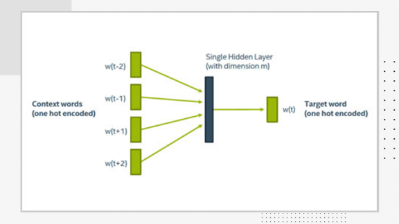 Intel deep sales learning studio