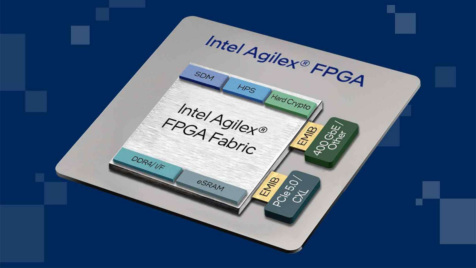 Intel Agilex 7 with R-Tile field-programmable gate array