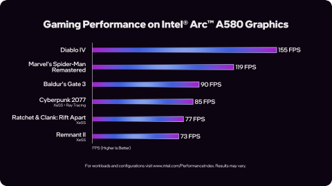 Intel® Arc™ Graphics Overview