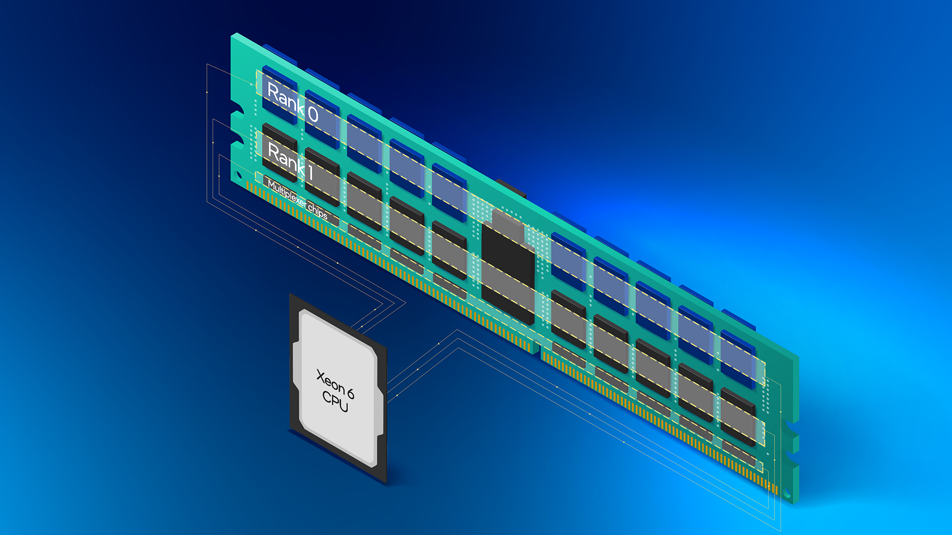 https://www.intel.com/content/dam/www/central-libraries/us/en/images/2024-11/newsroom-mrdimm-plug-in-efficient-performance-splash.jpg