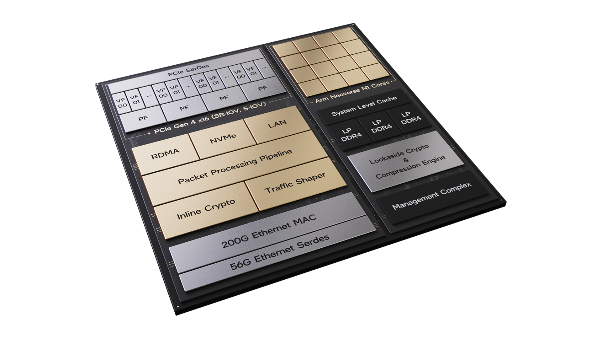 intel-infrastructure-processing-unit