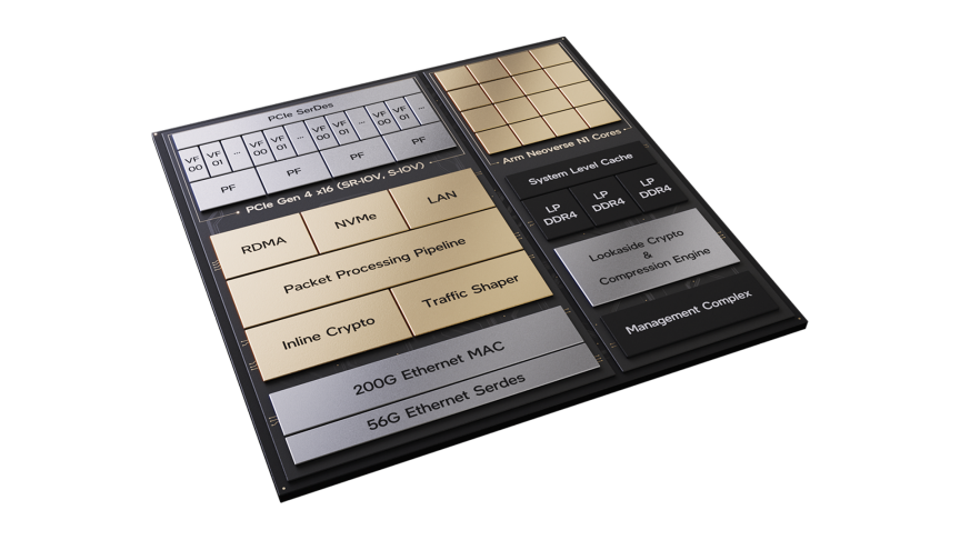 Intel Infrastructure Processing Unit