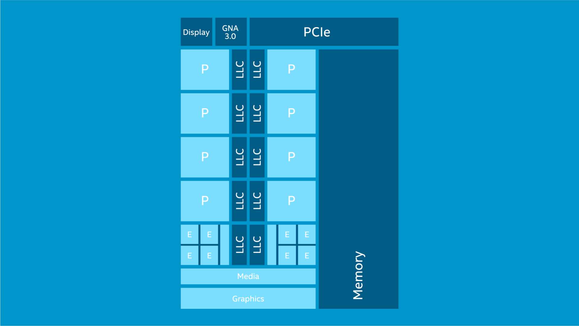 12th Gen Intel® Core™ desktop processor product brief block diagram