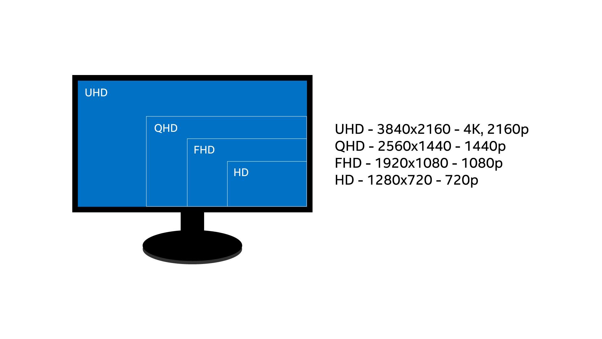 Resolution ratios