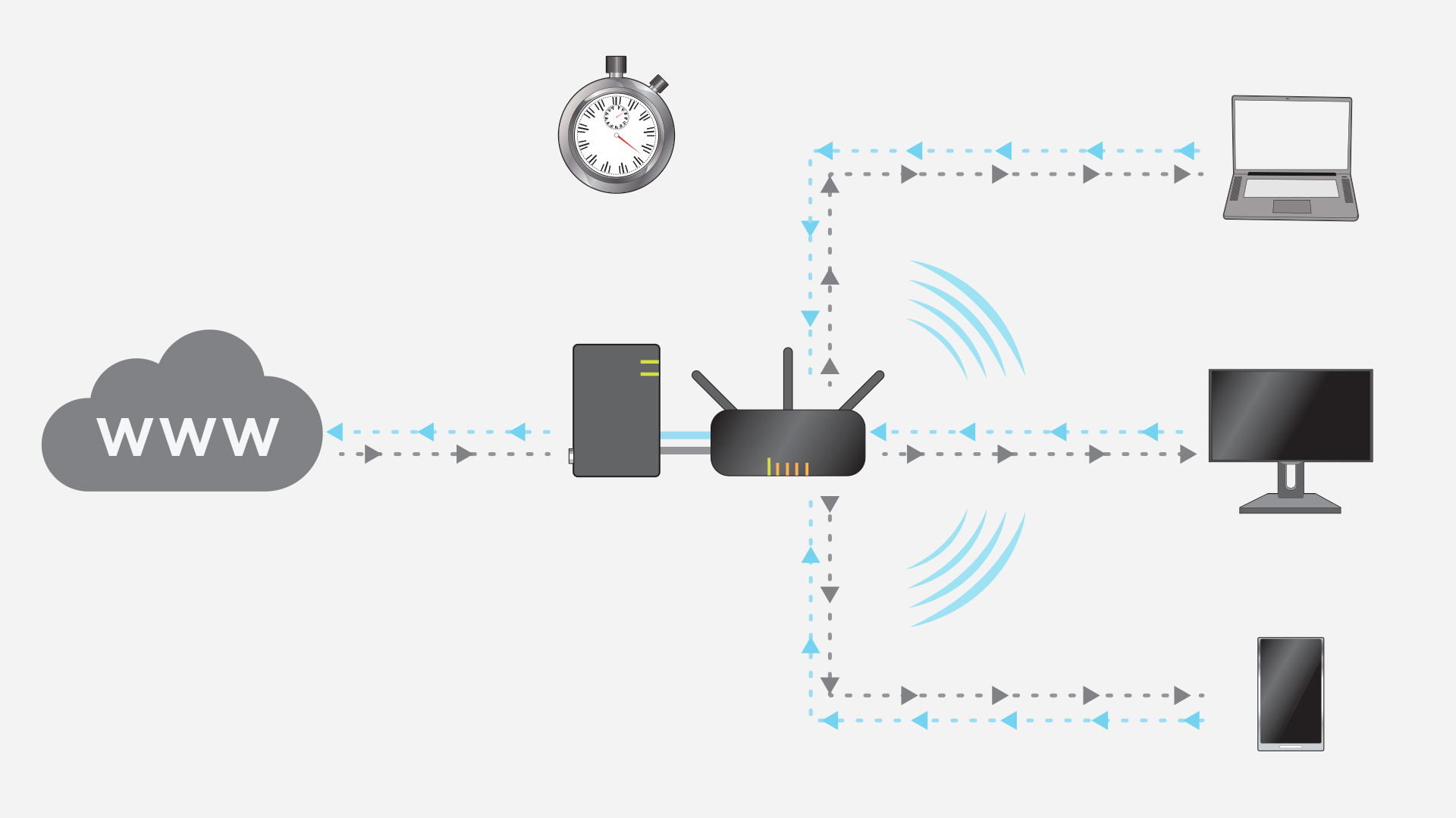 wifi lag switch pc