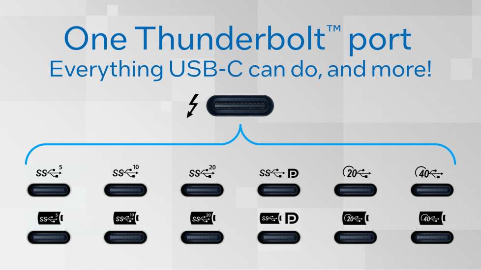 Thunderbolt™ 雷電技術：顛覆性的連接性能