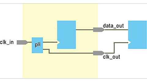 Constraining a Center-Aligned Source-Synchronous Output