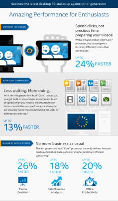 4th Generation Intel Core Processor Compared To Prior Generation