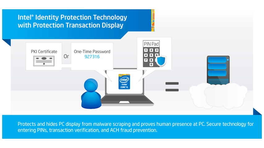 Intel identity protection technology что это