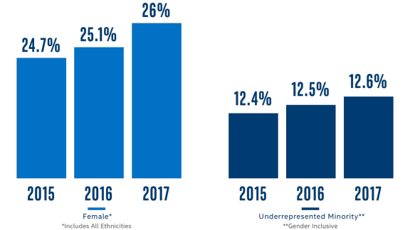 Intel Leadership Program Salary