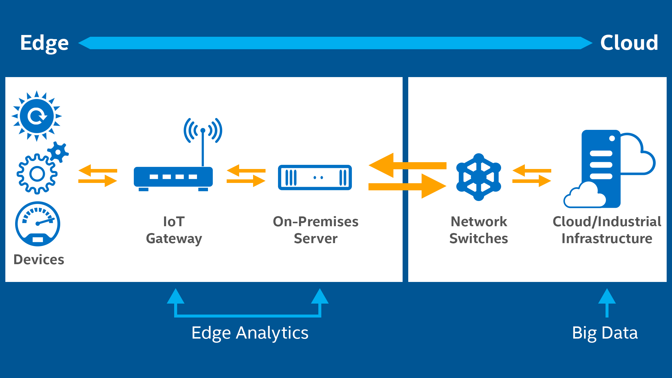 industrial big data system diagram