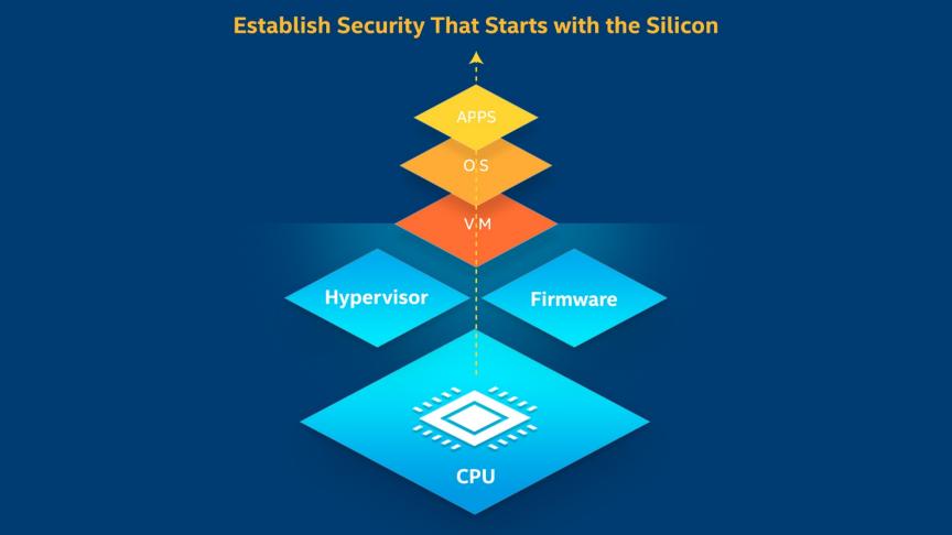 Intel r trusted connect service client x86