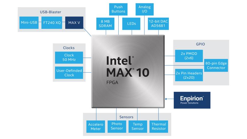 Intel Max 10 Fpga Development Kits And Boards