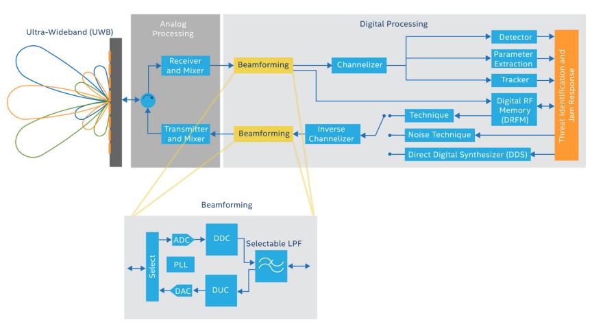 Understanding digital signal processing united states edition