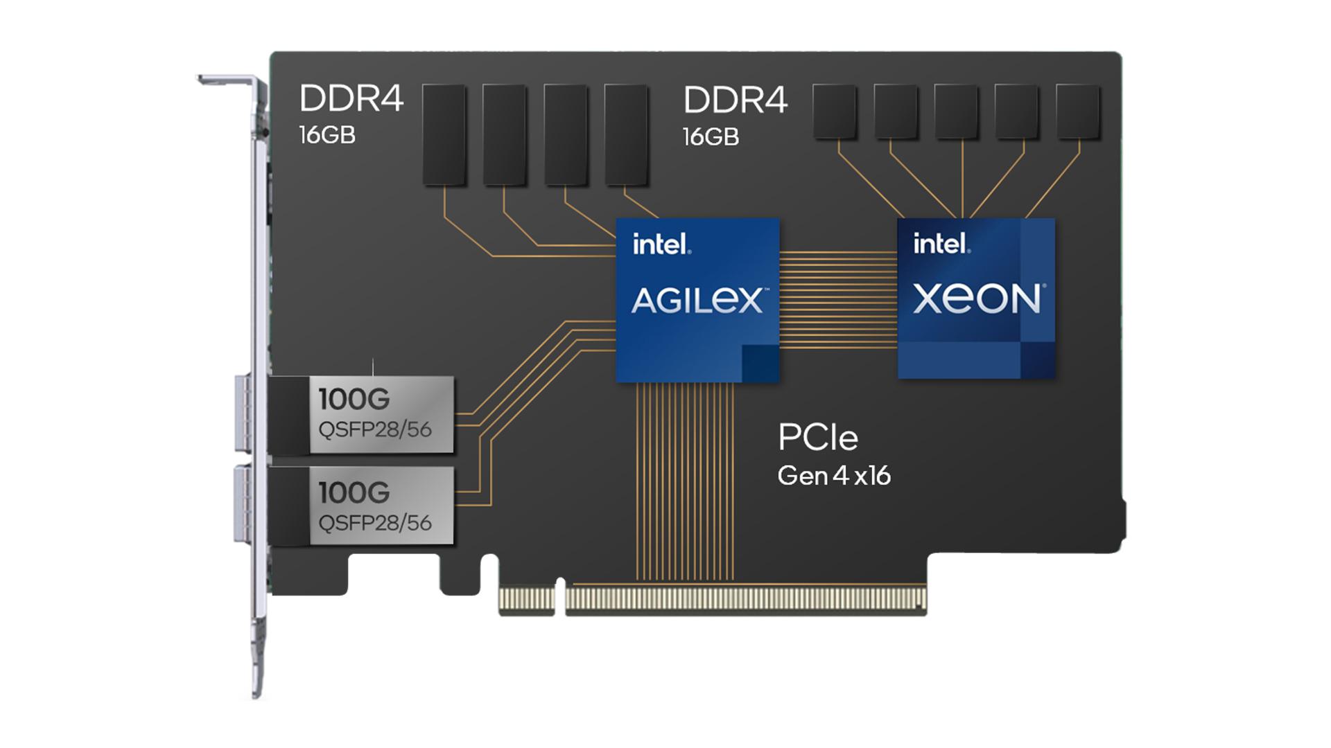 Intel Oak Springs Canyon 200G FPGA IPU