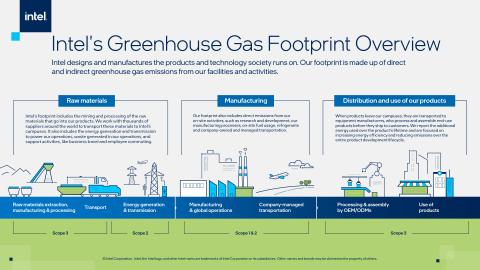 Greenhouse Gas - an overview