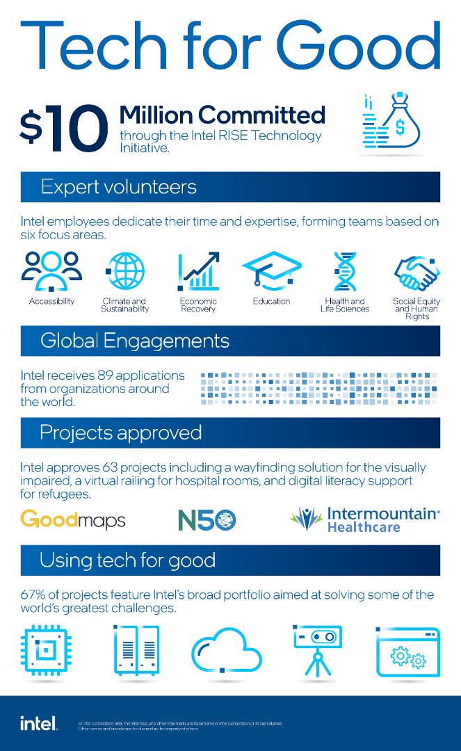 tech for good infographic